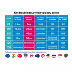 UK mobile data plans with double data online, unlimited mins, international coverage, SMS codes for UK & global use